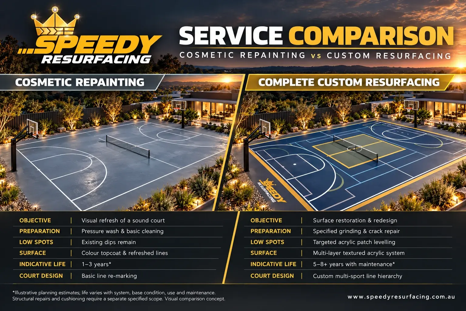 Cosmetic repainting versus complete custom resurfacing — the same backyard, two very different outcomes.